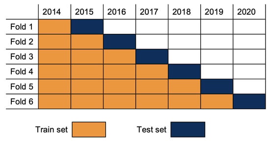 Feature Visualization Linear Model Forecasting the Future Development in Quality and Value of Professional ...