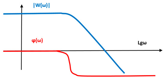 Applsci 15 08927 g0a1