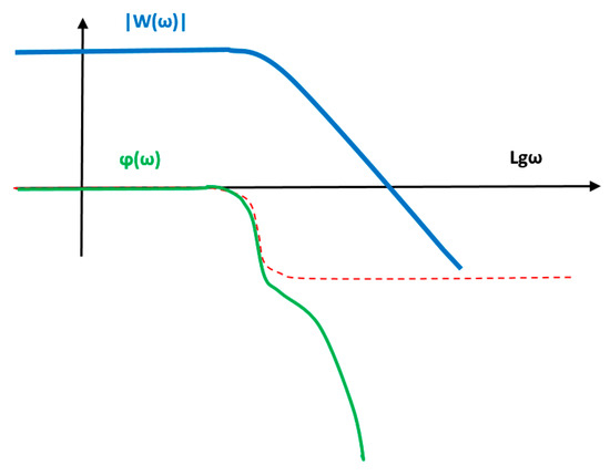 Applsci 15 08927 g0a2