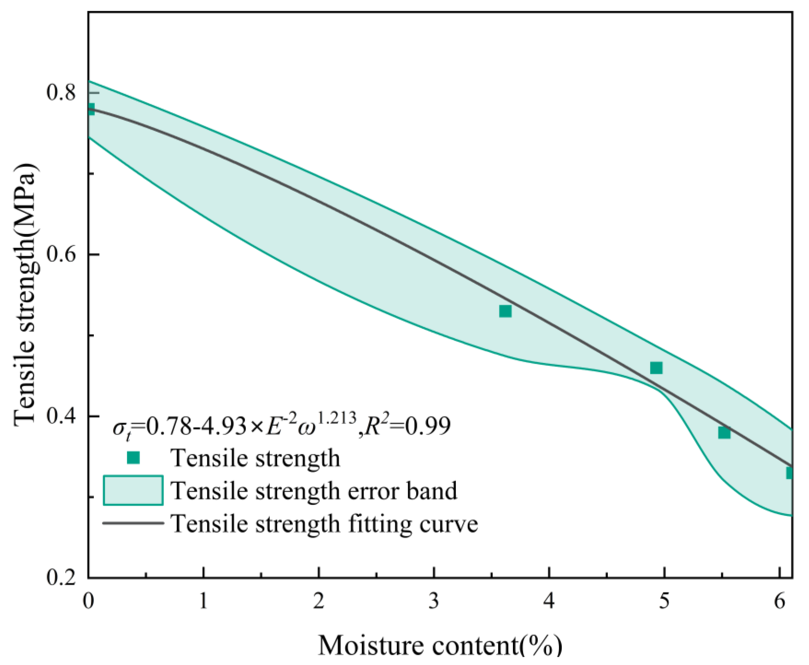 Applsci 15 08957 g007
