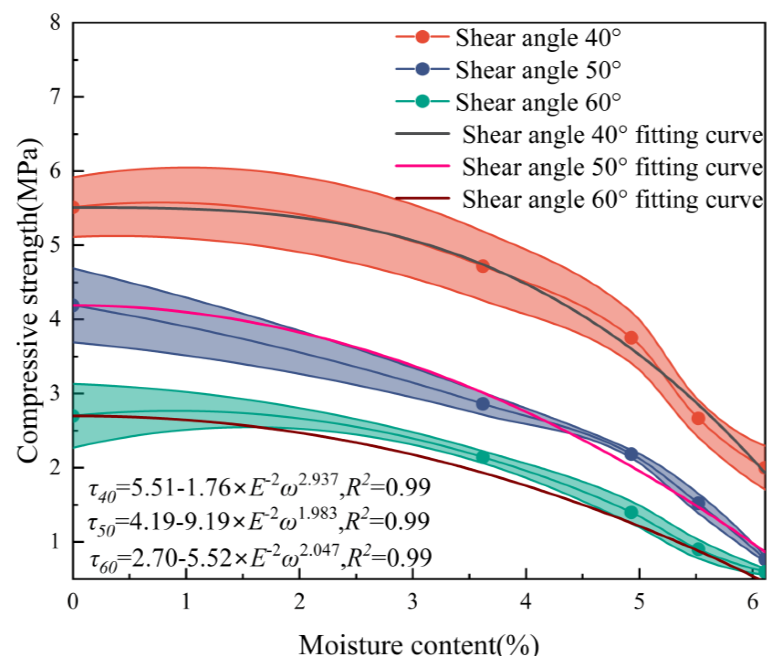 Applsci 15 08957 g008