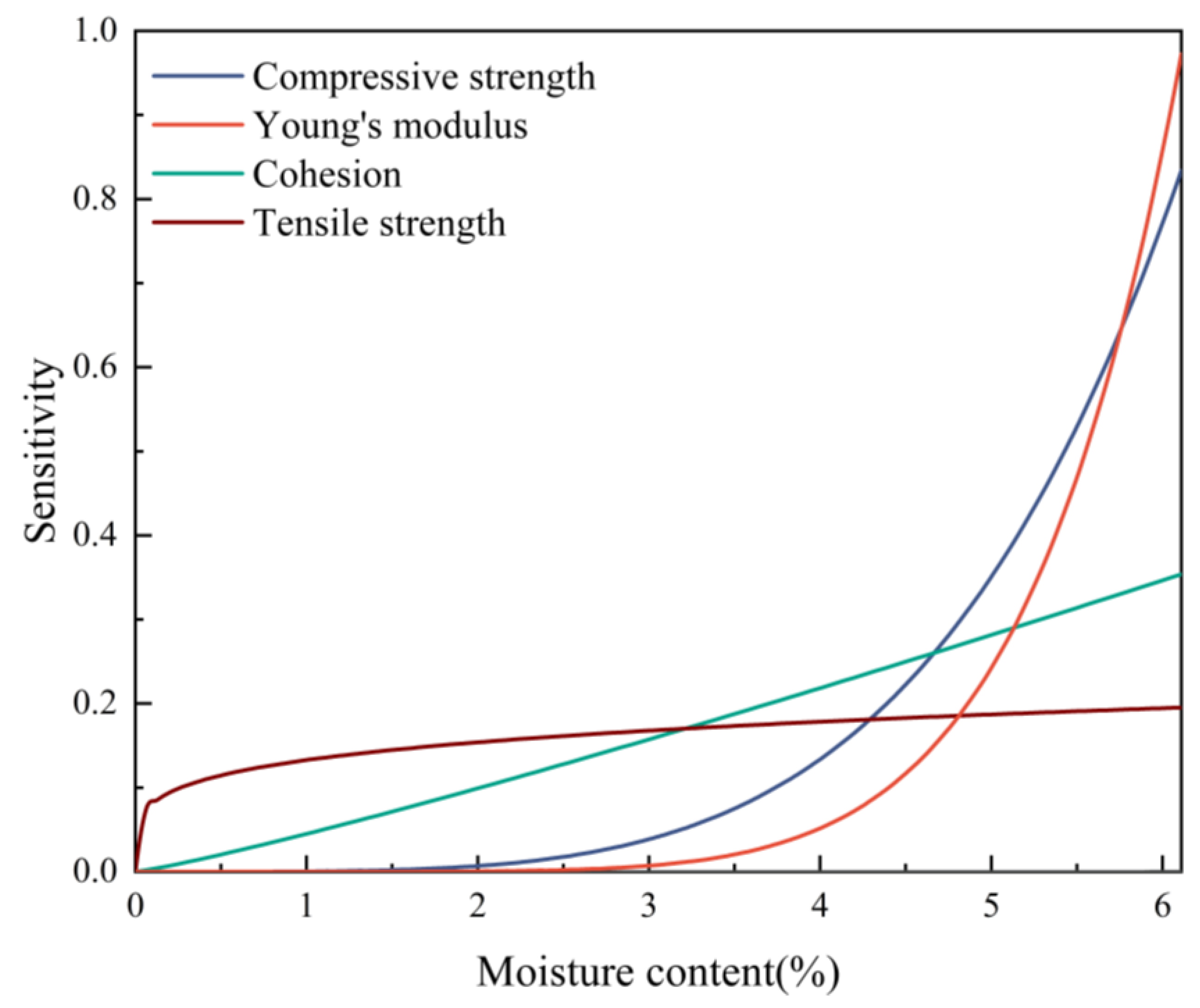 Applsci 15 08957 g011