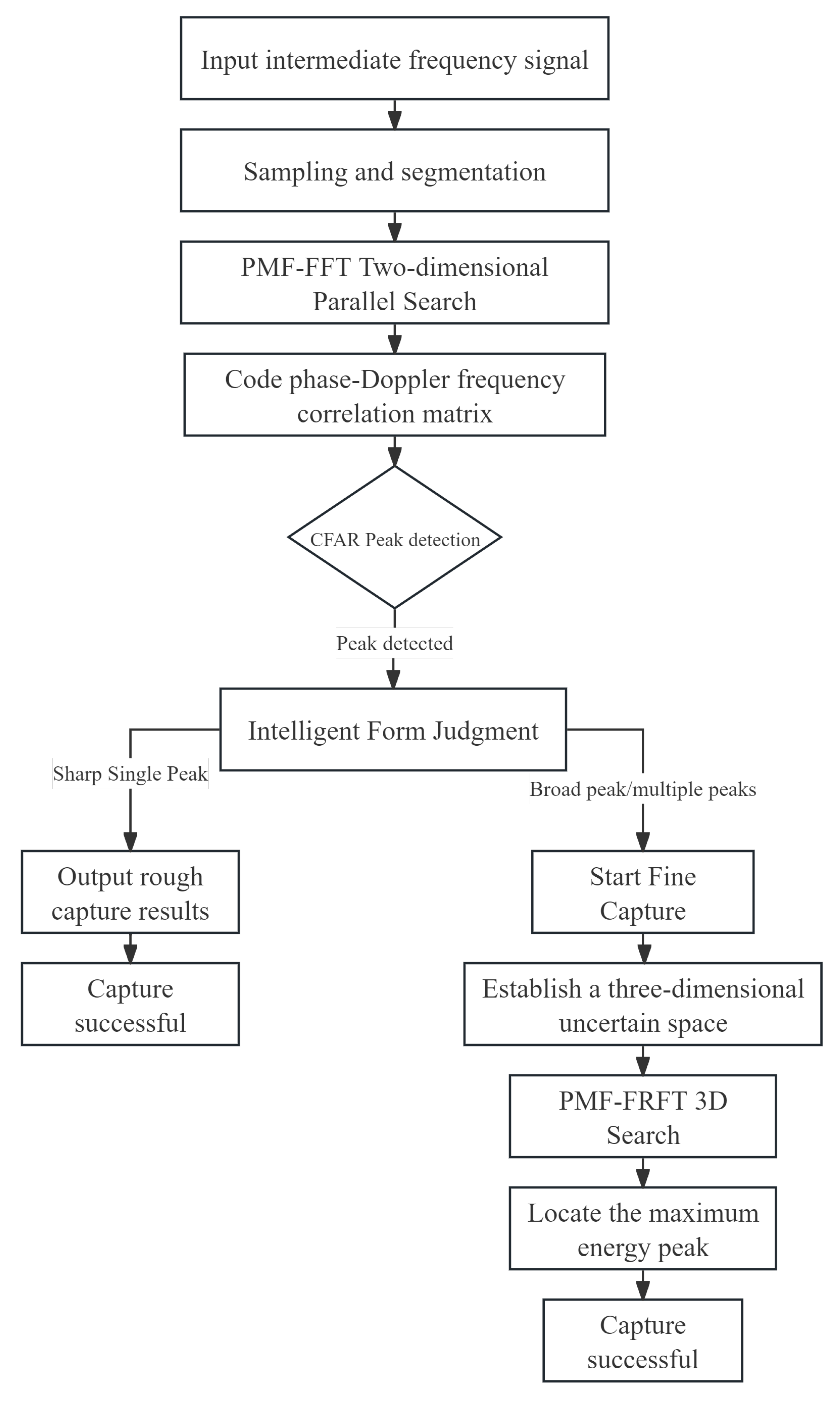 Applsci 15 08958 g003