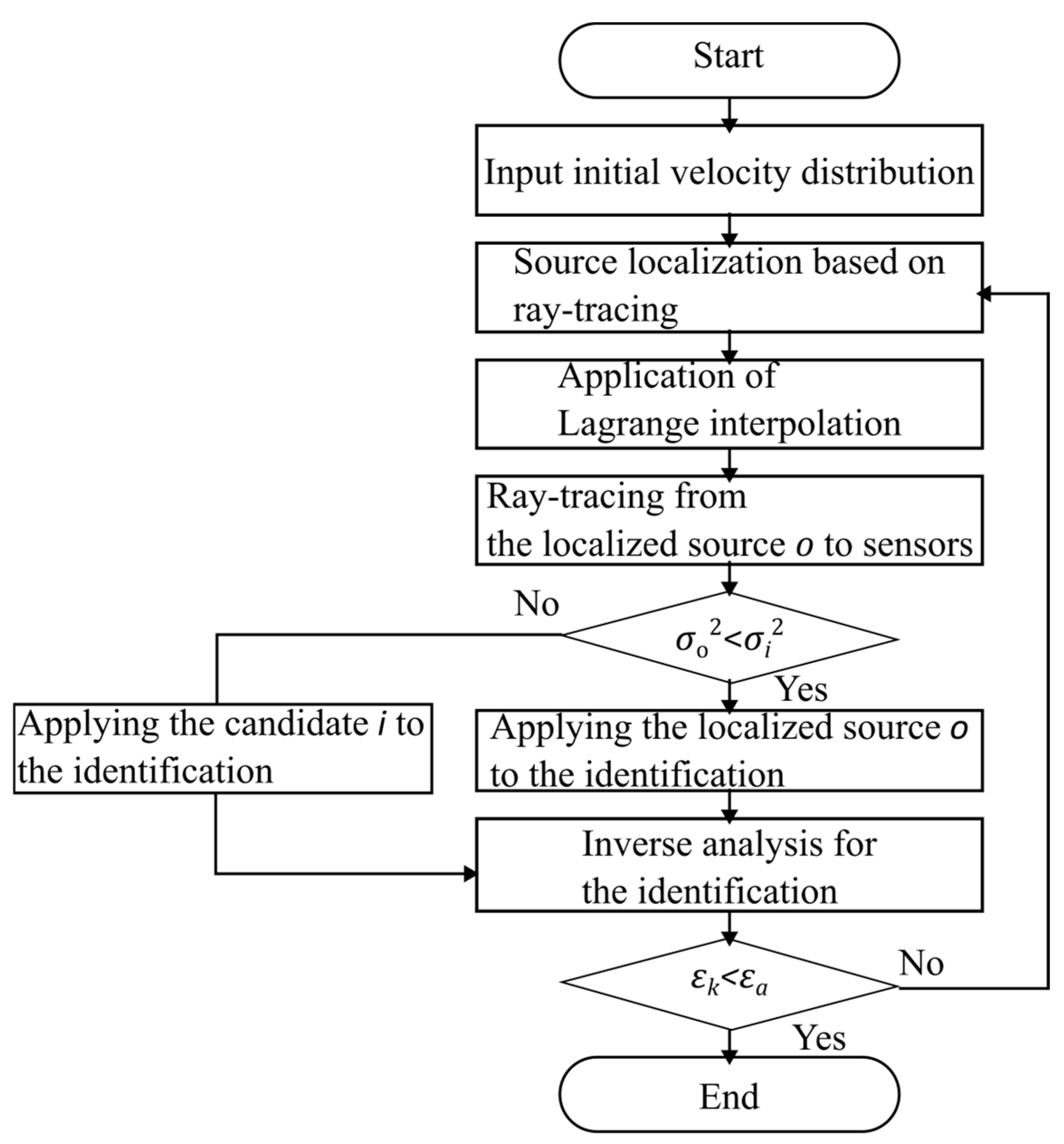 Applsci 15 08965 g004