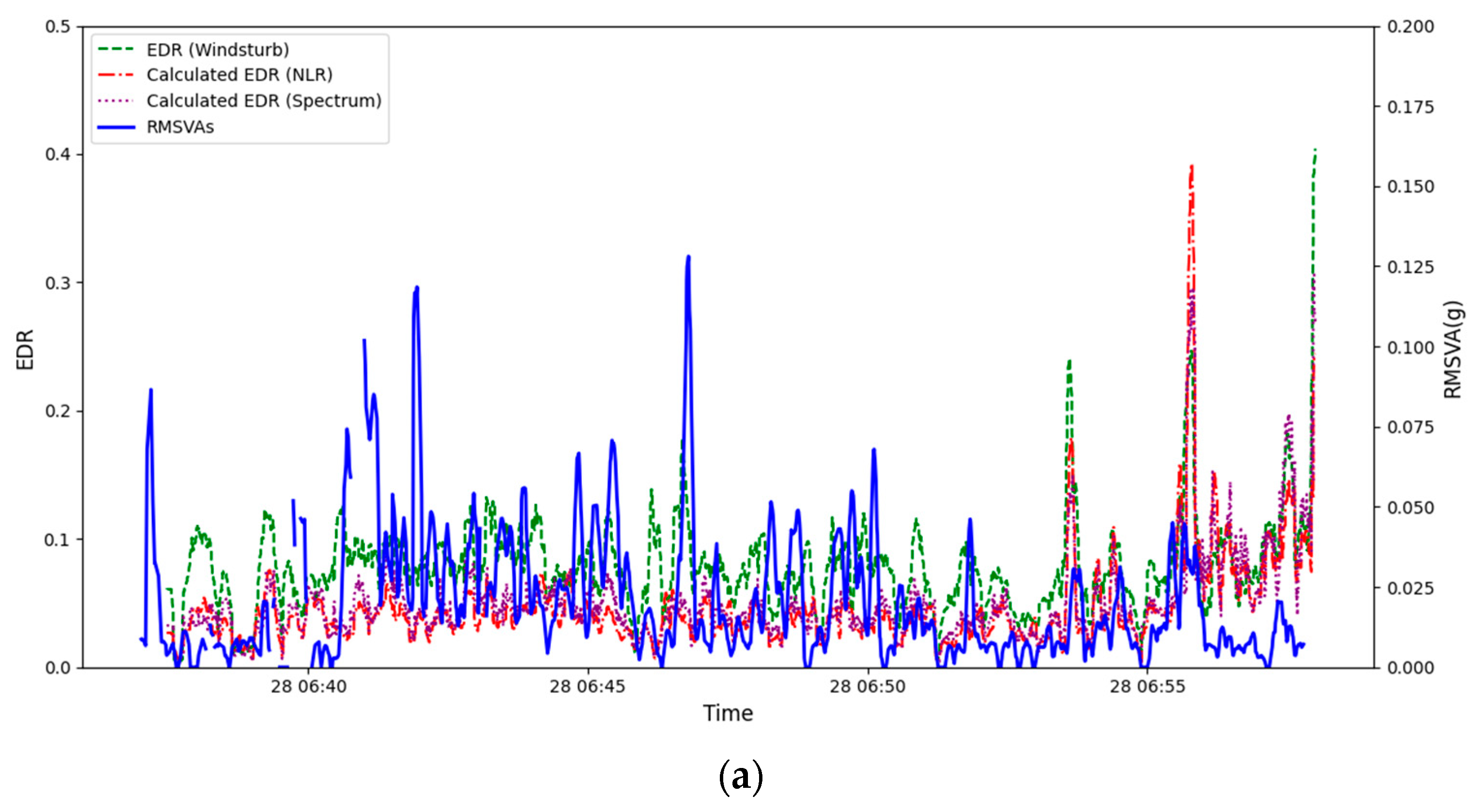 Applsci 15 08974 g010a