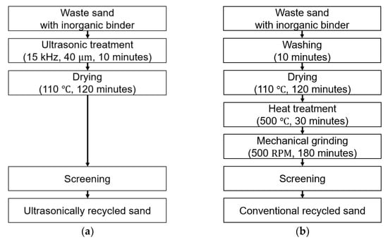 Applsci 15 08988 g002