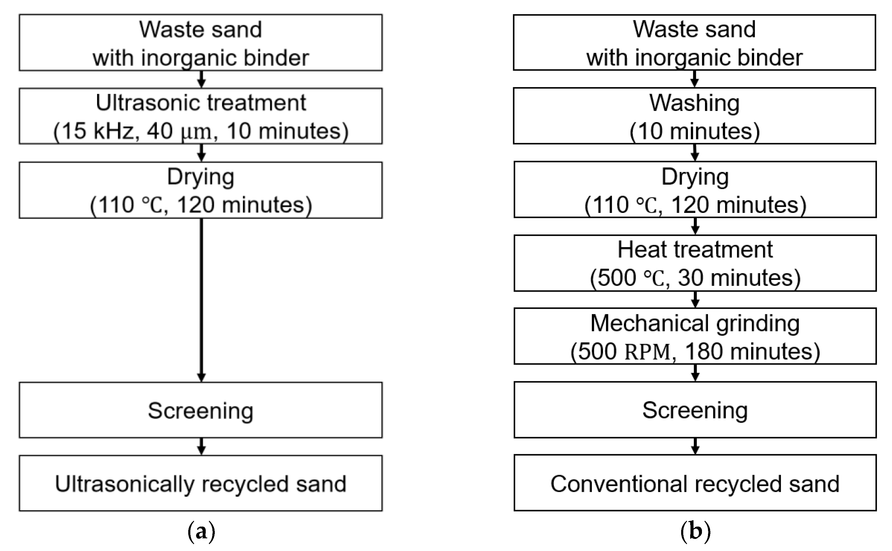 Applsci 15 08988 g002