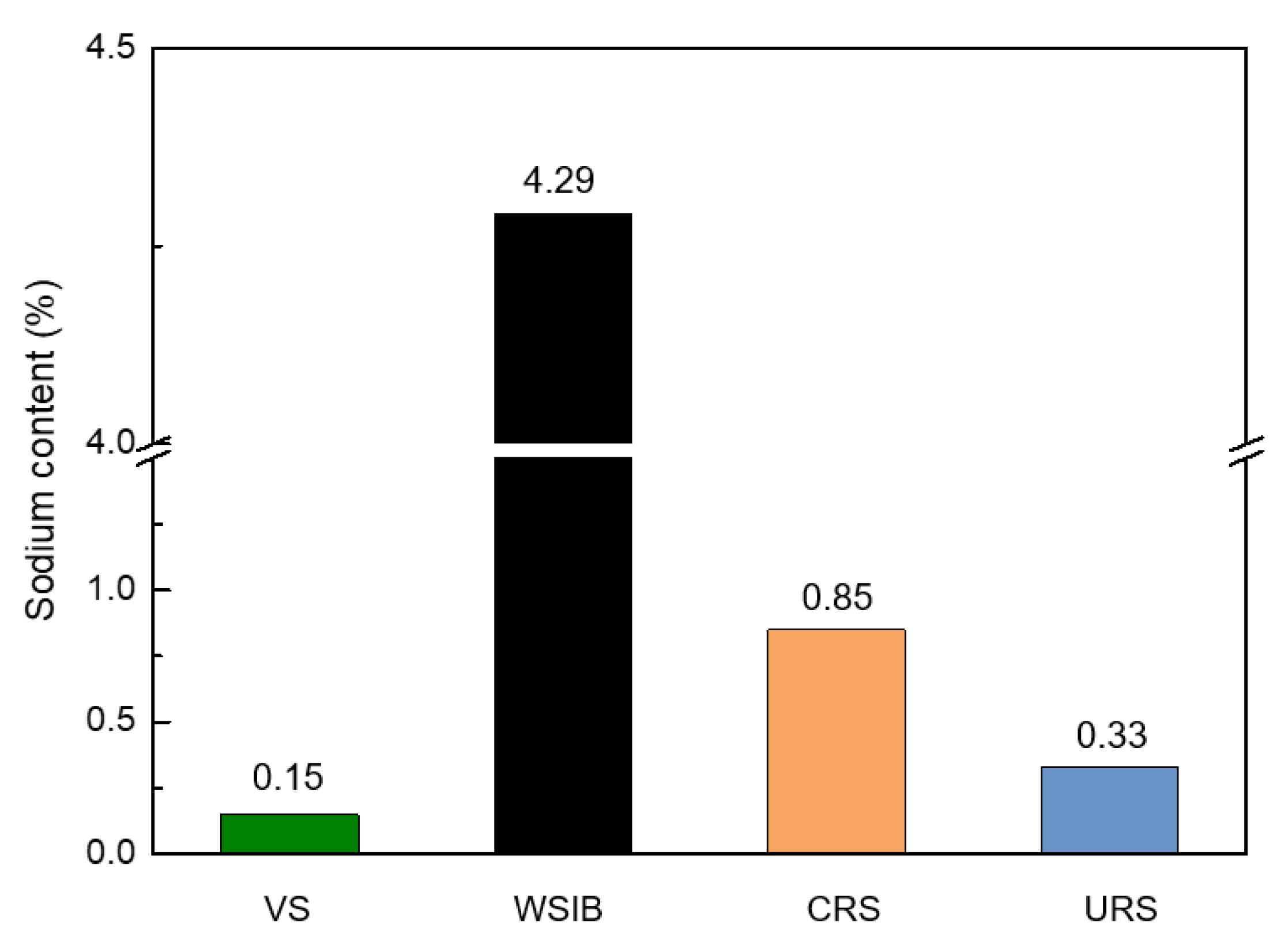 Applsci 15 08988 g005
