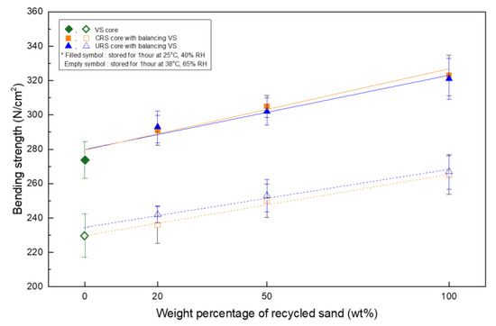 Applsci 15 08988 g009