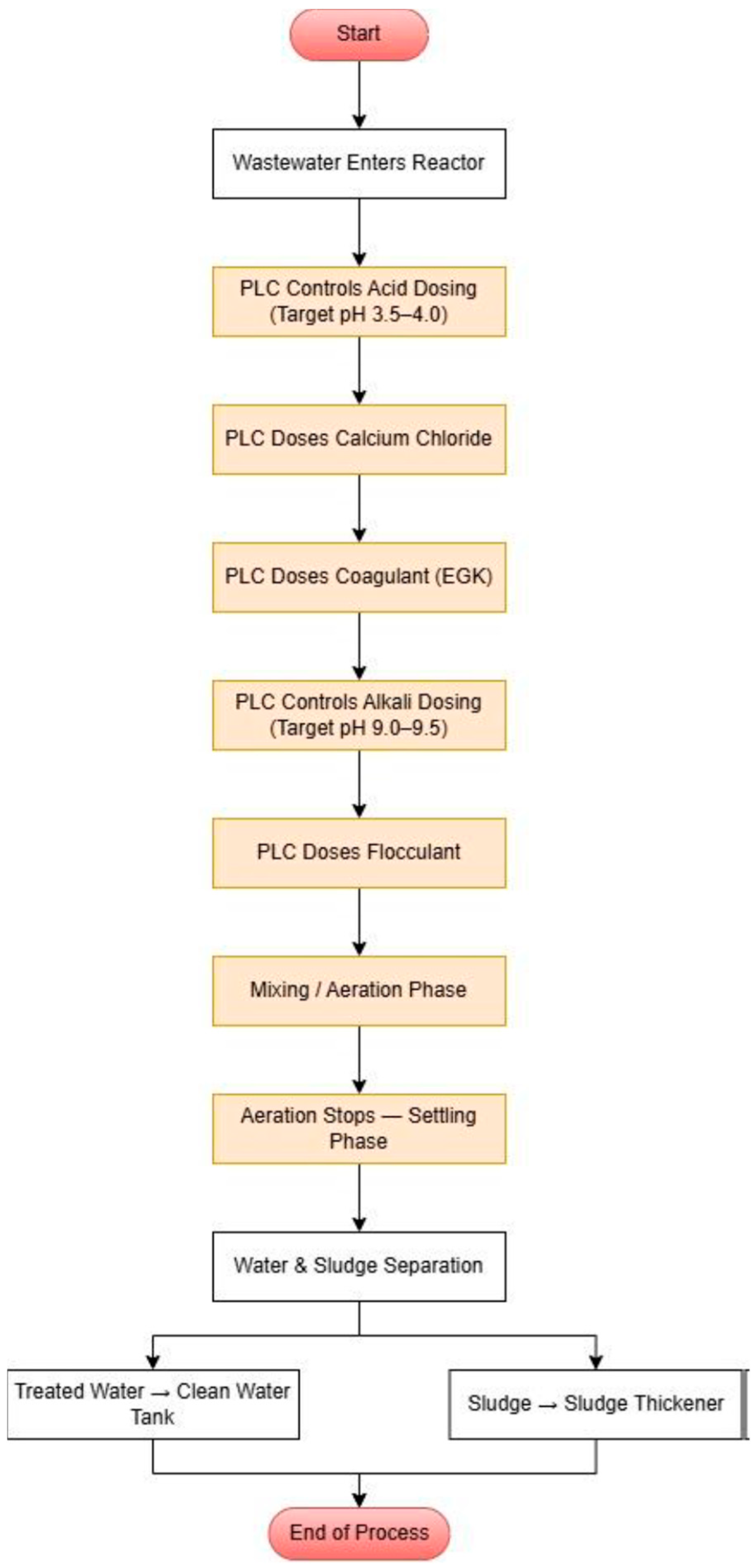 Applsci 15 08990 g004 Applsci 15 08990 g004