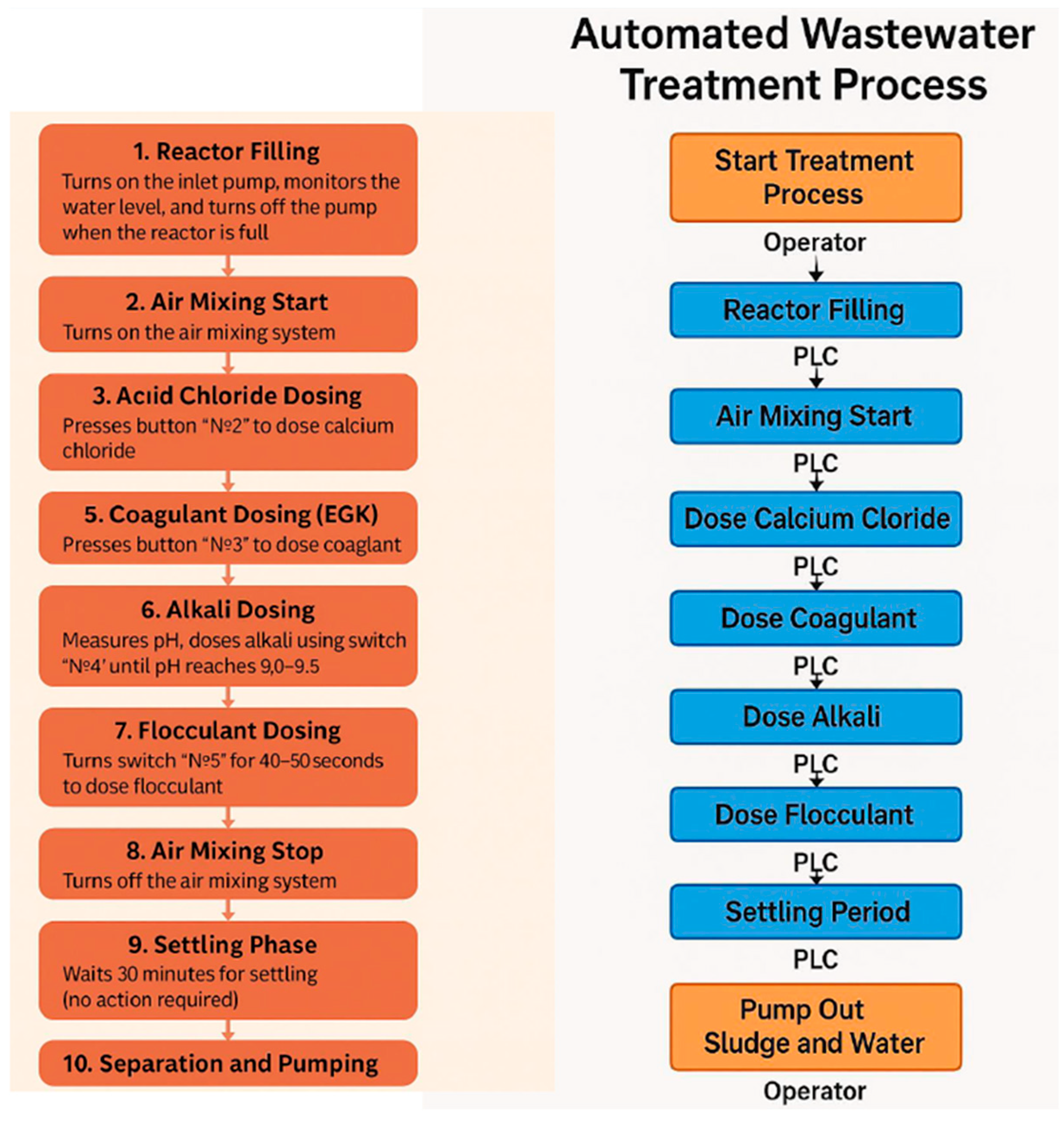 Applsci 15 08990 g005 Applsci 15 08990 g005