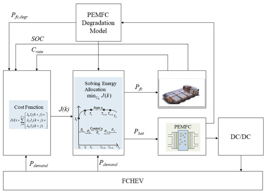 Applsci 15 09027 g002