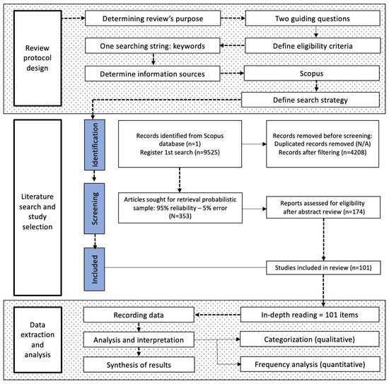 Applsci 15 09058 g002