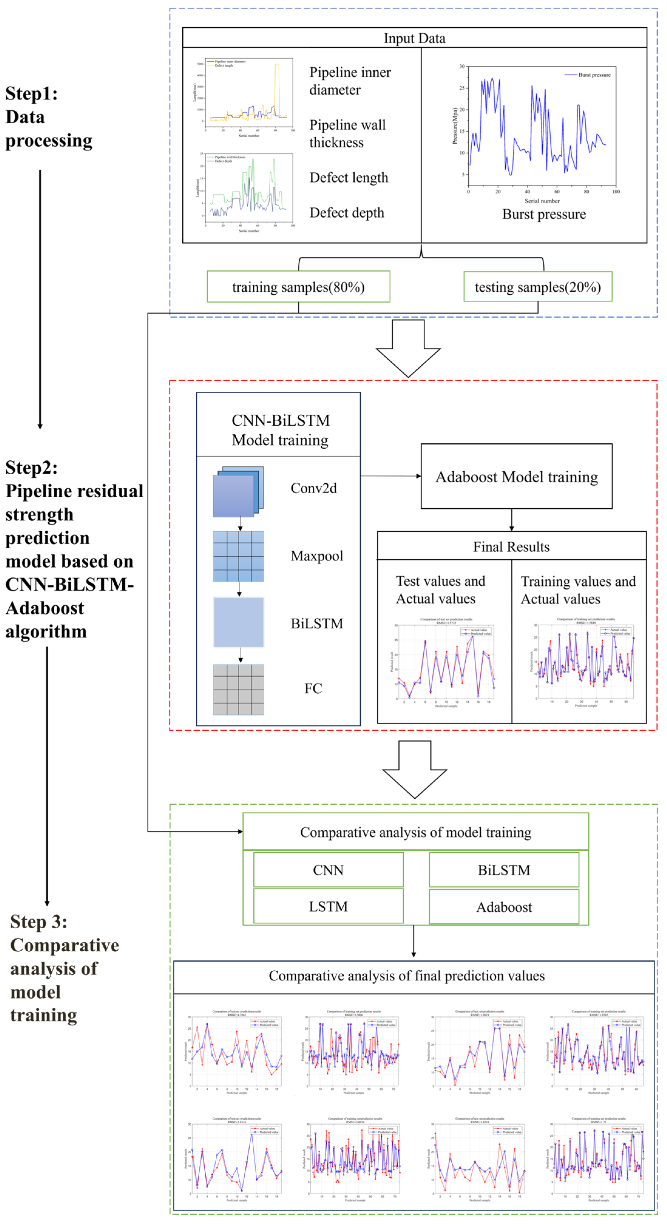 Applsci 15 09059 g002