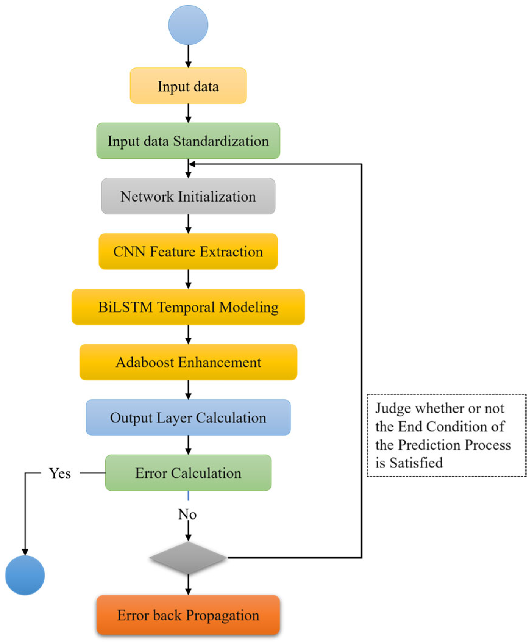 Applsci 15 09059 g008