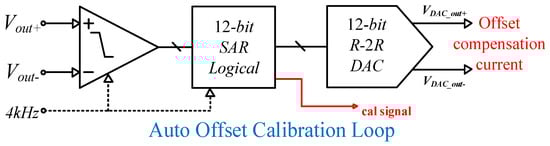 Applsci 15 09084 g009