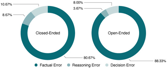 Applsci 15 09089 g004