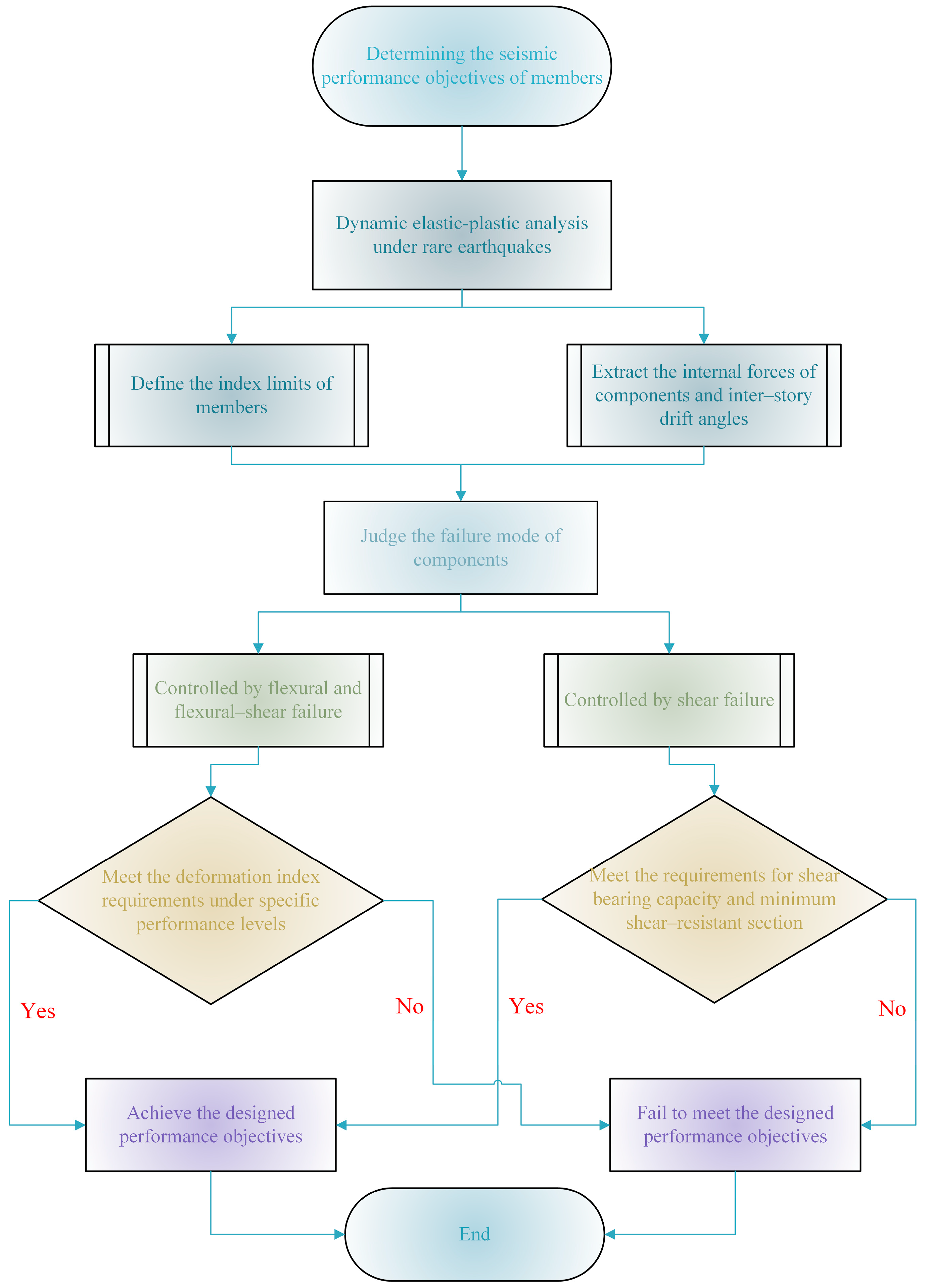 Applsci 15 09092 g015 Applsci 15 09092 g015