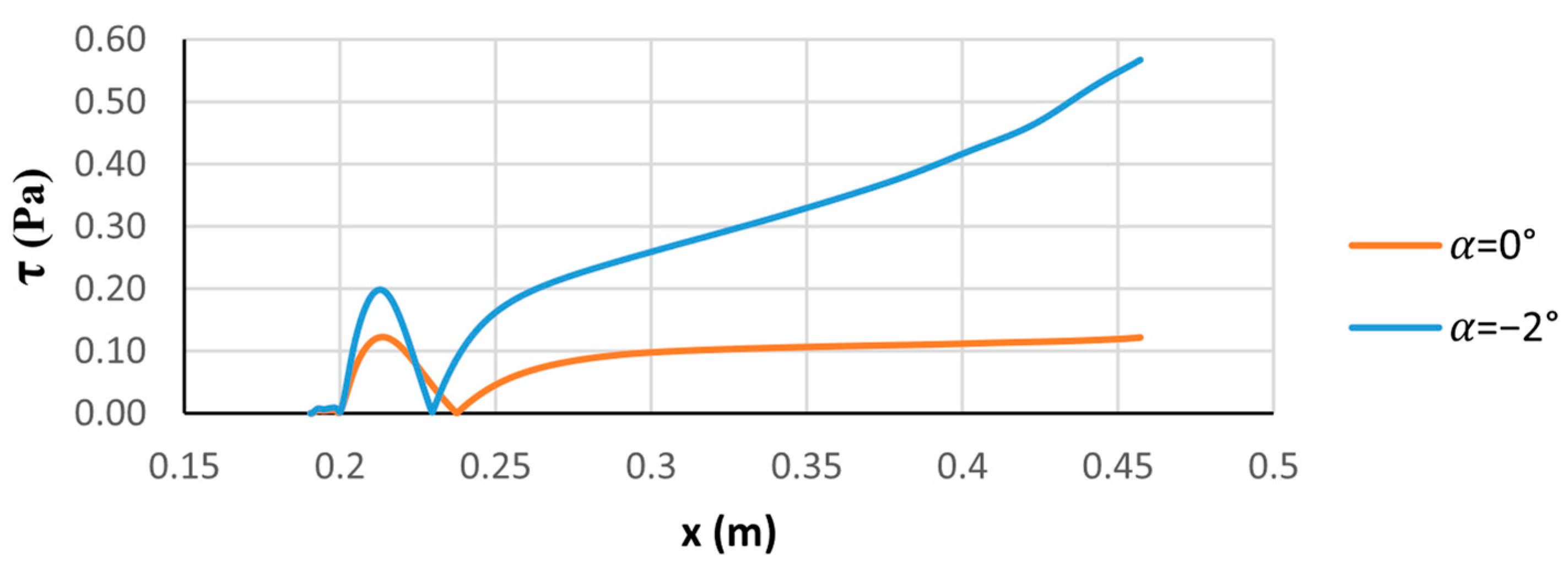 Applsci 15 09099 g010 Applsci 15 09099 g010
