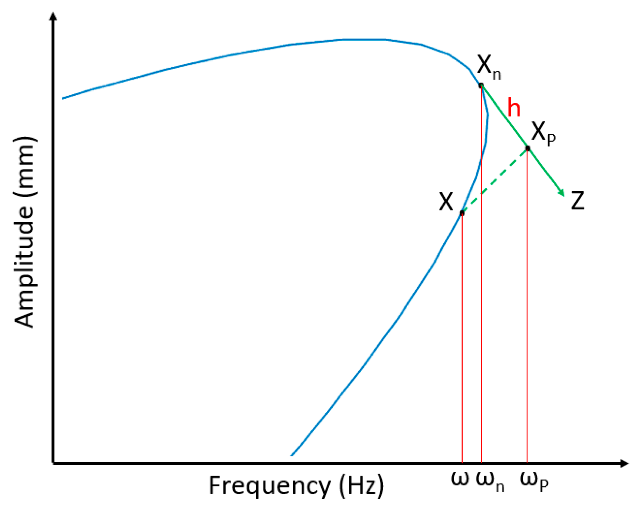 Applsci 15 09112 g004 Applsci 15 09112 g004