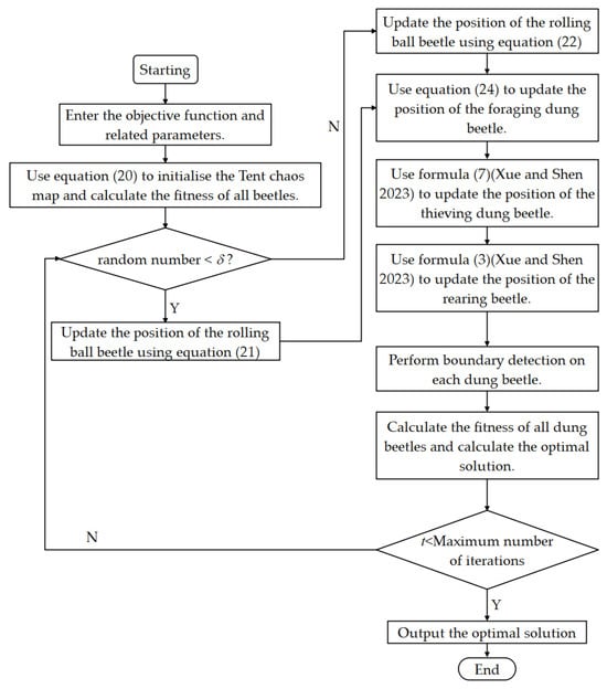 Applsci 15 09157 g010