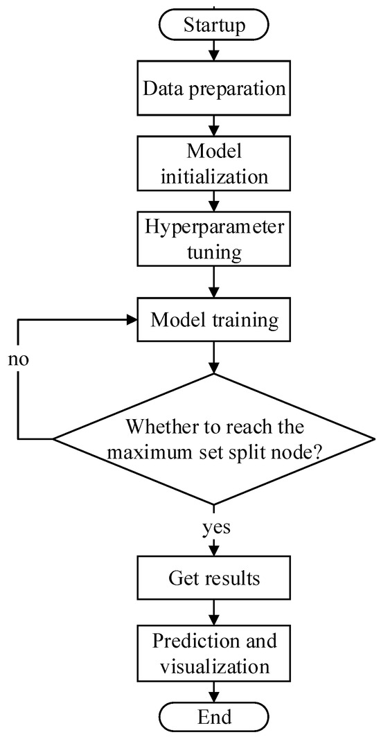 Applsci 15 09174 g011