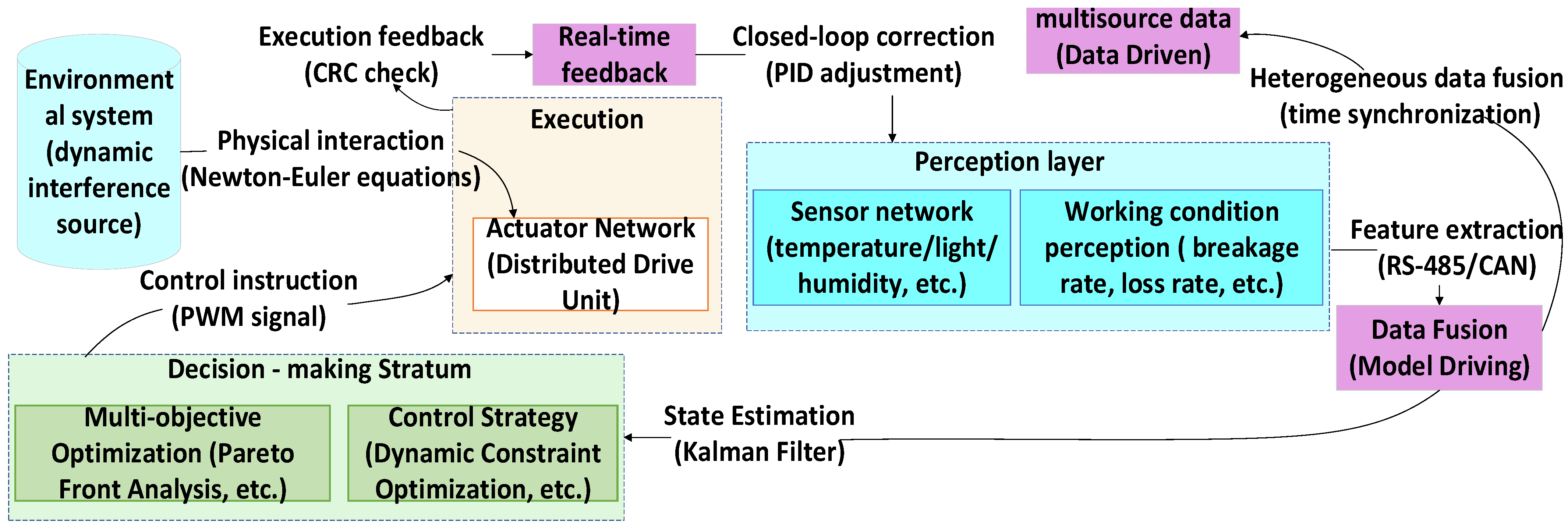 Applsci 15 09176 g002