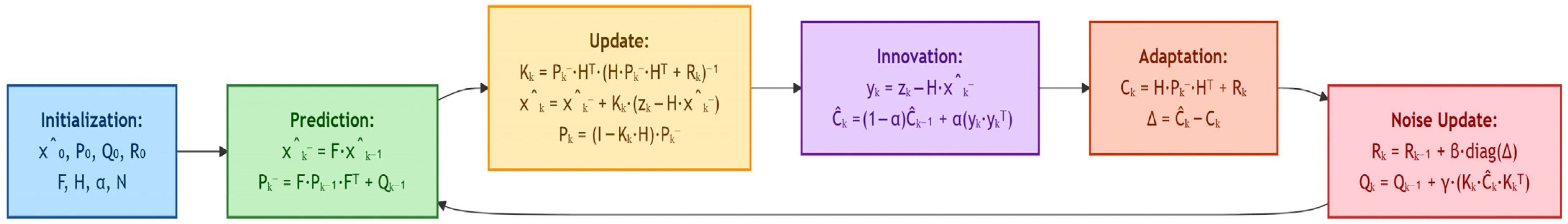 Applsci 15 09176 g009