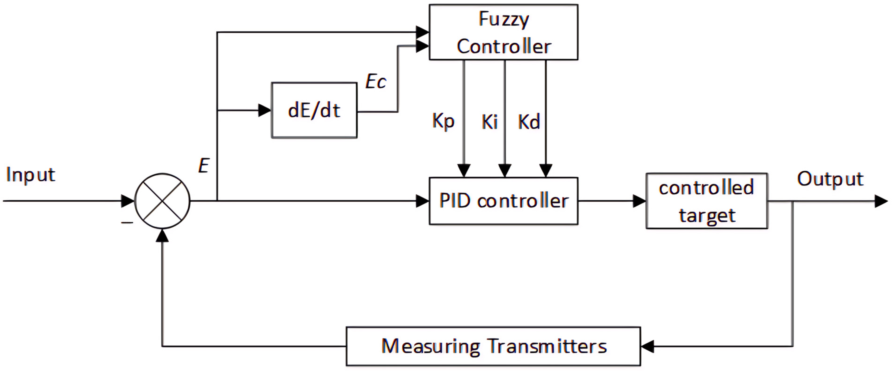 Applsci 15 09176 g015