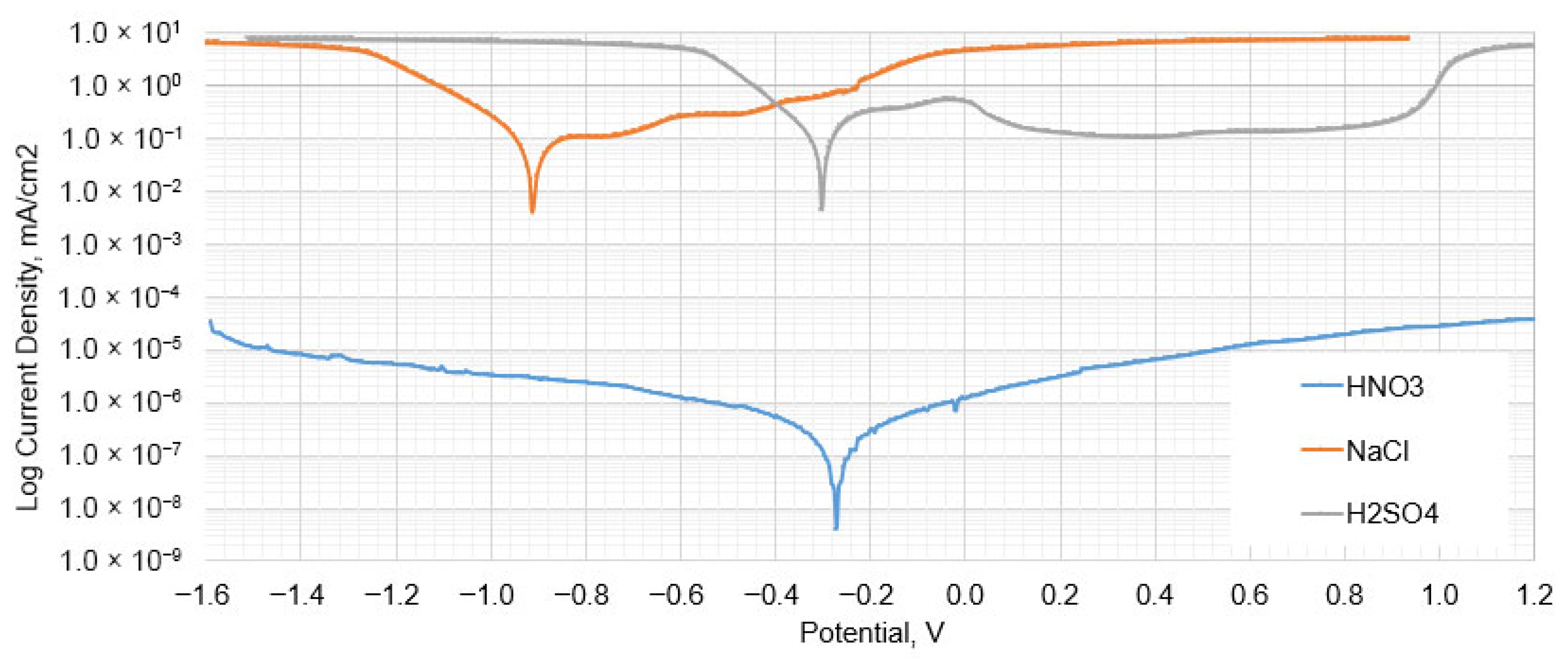 Applsci 15 09188 g007