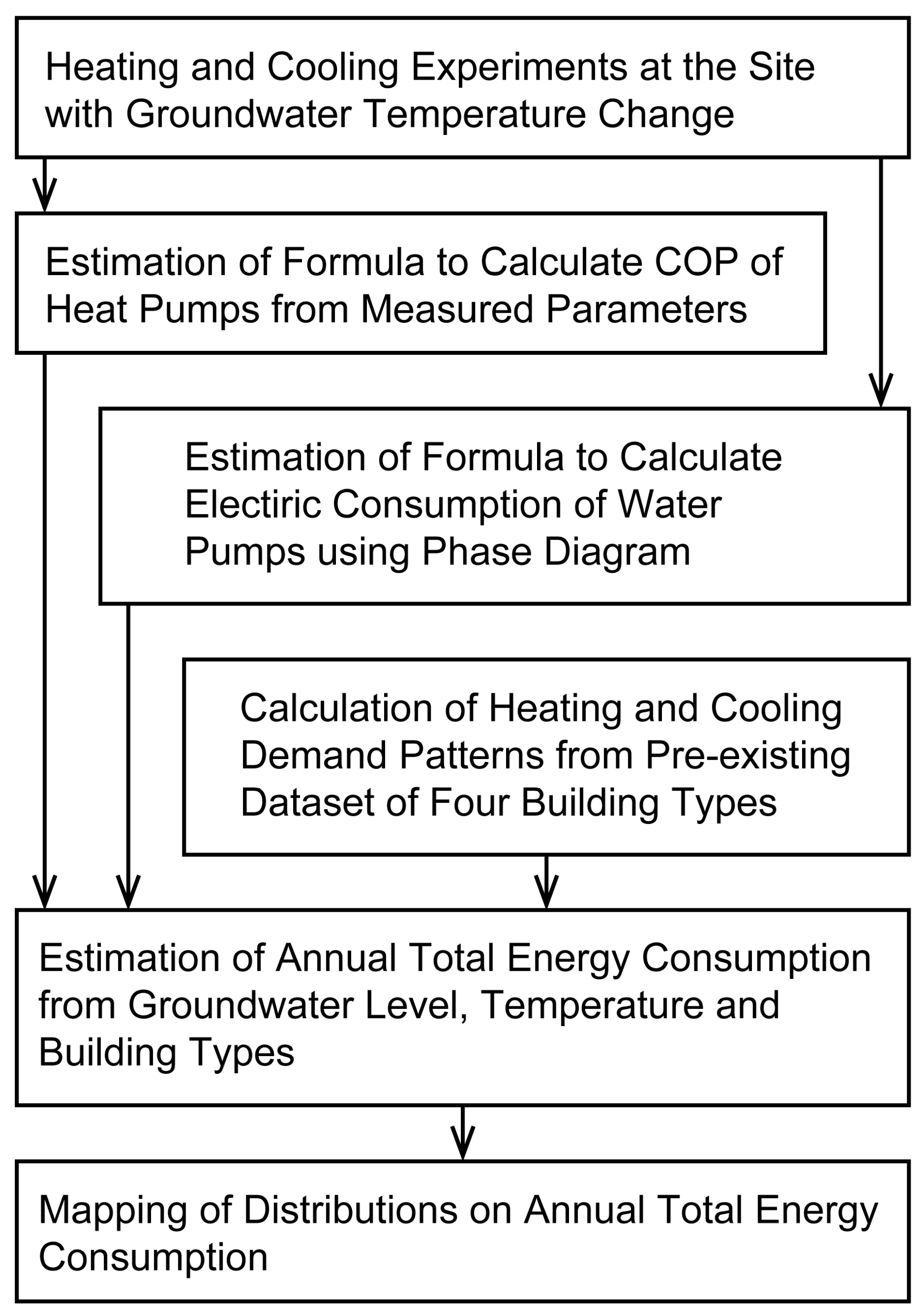 Applsci 15 09195 g001