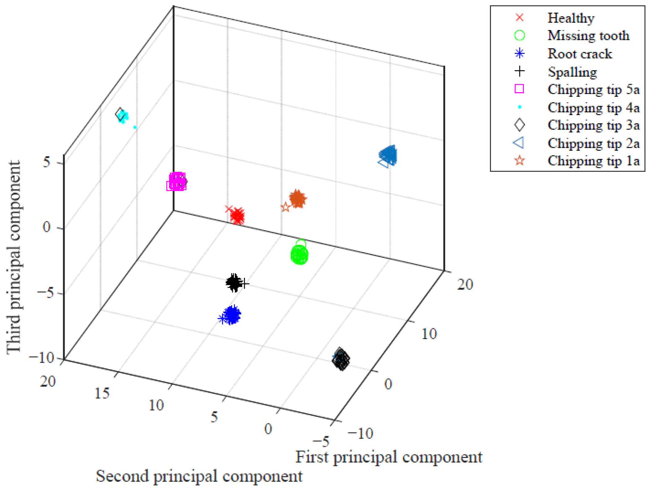 Applsci 15 09217 g013