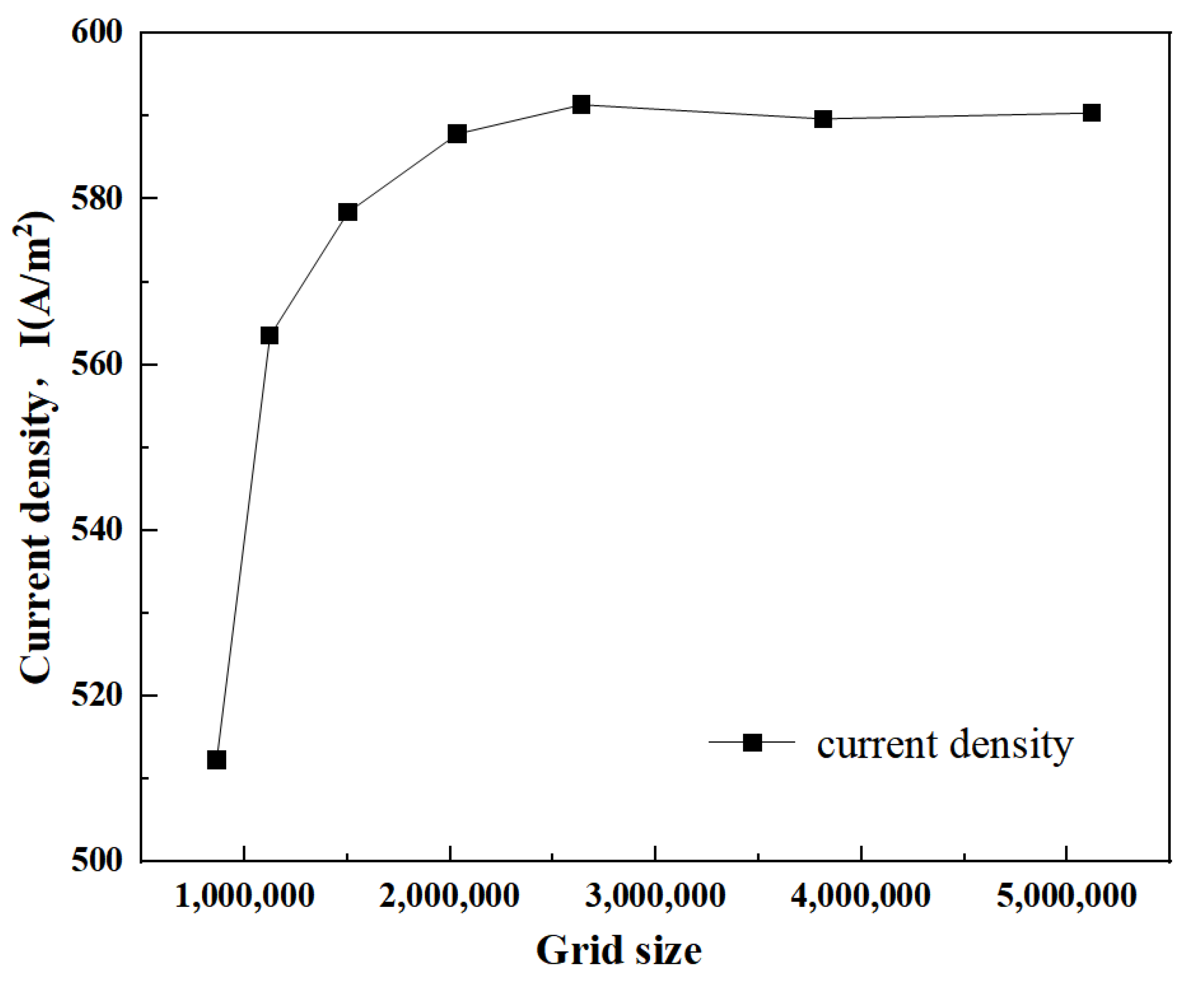 Applsci 15 09251 g003