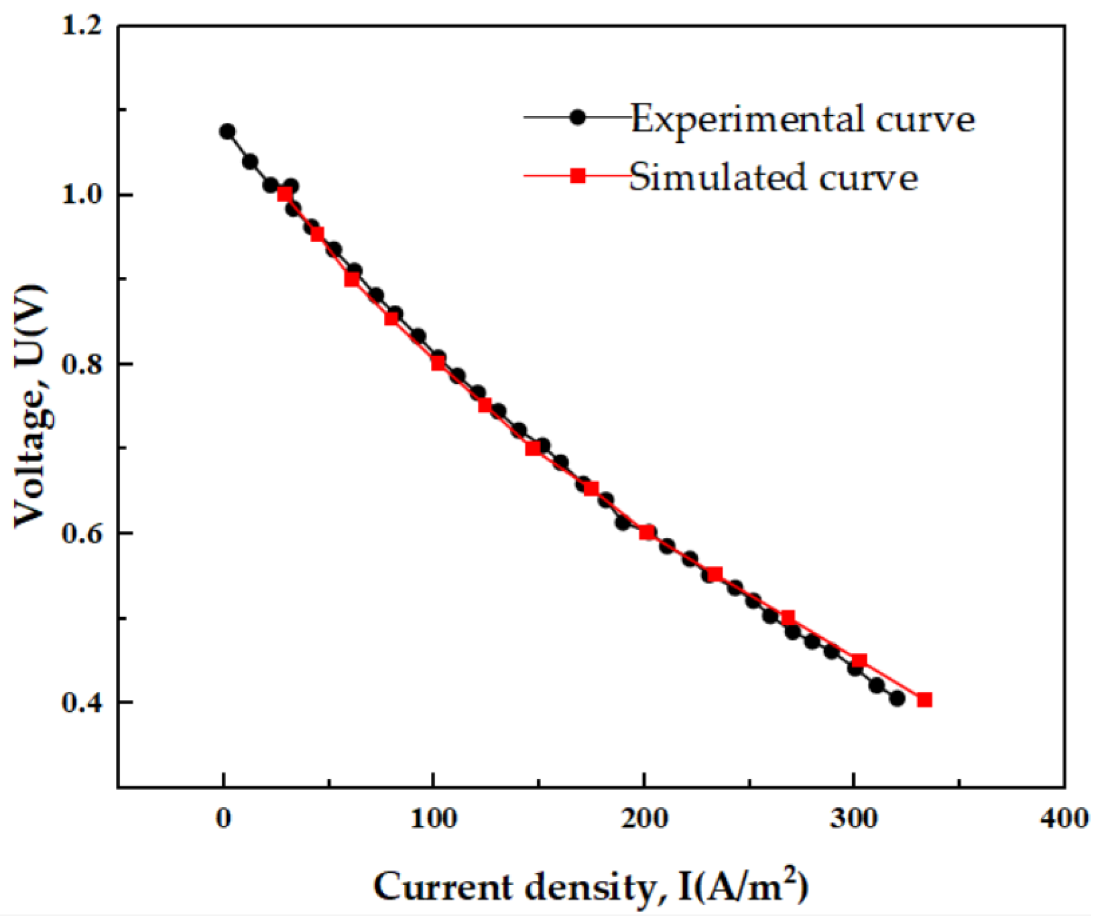 Applsci 15 09251 g004
