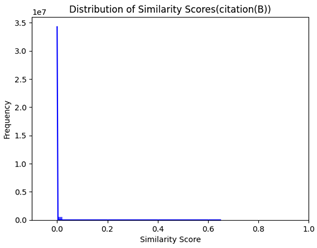 Applsci 15 09254 i003
