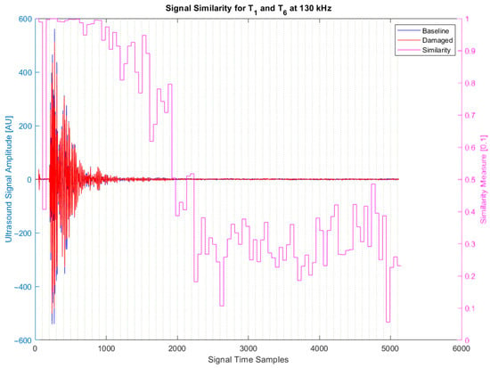 Applsci 15 09288 g005