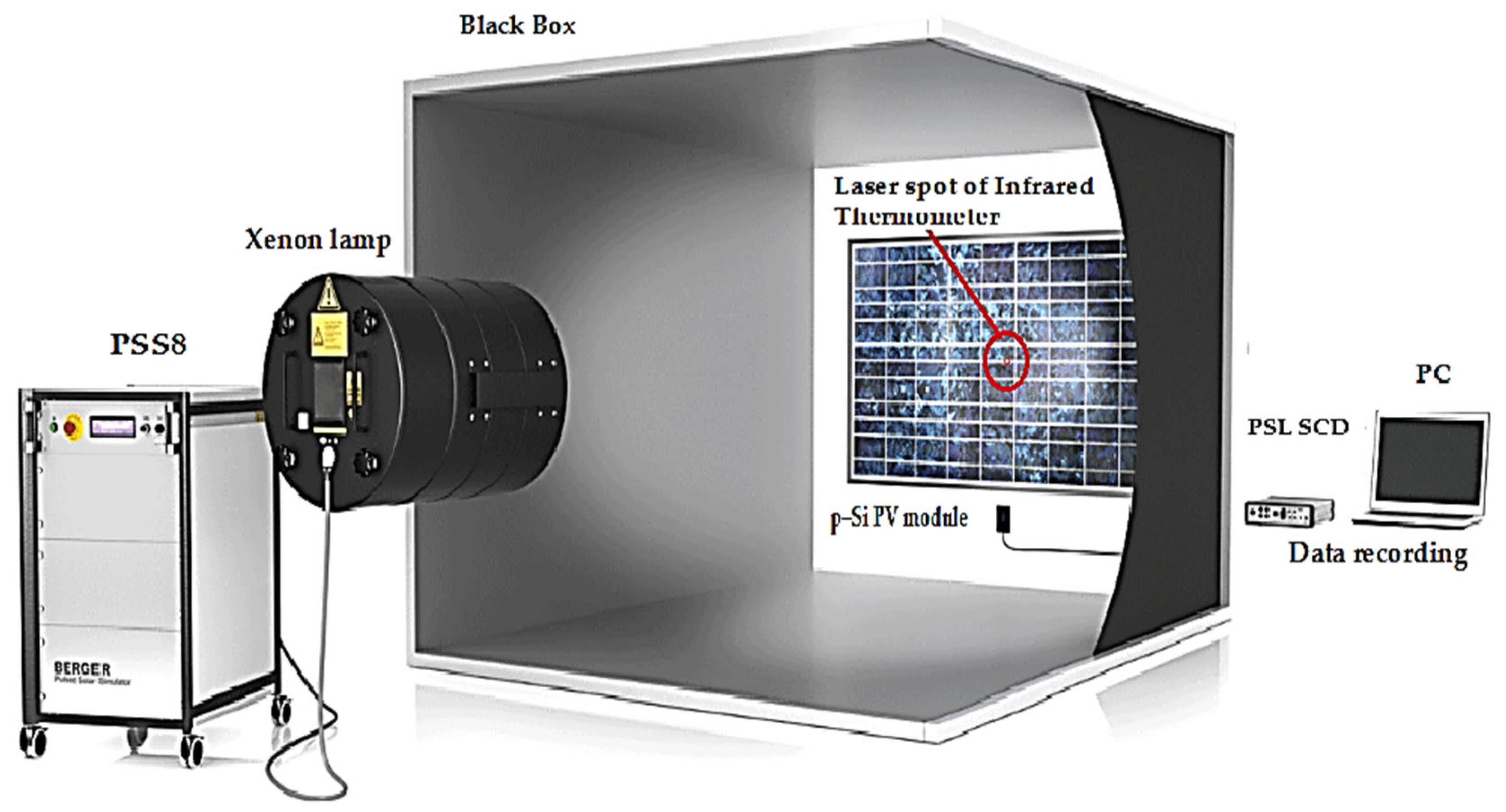 Applsci 15 09300 g002