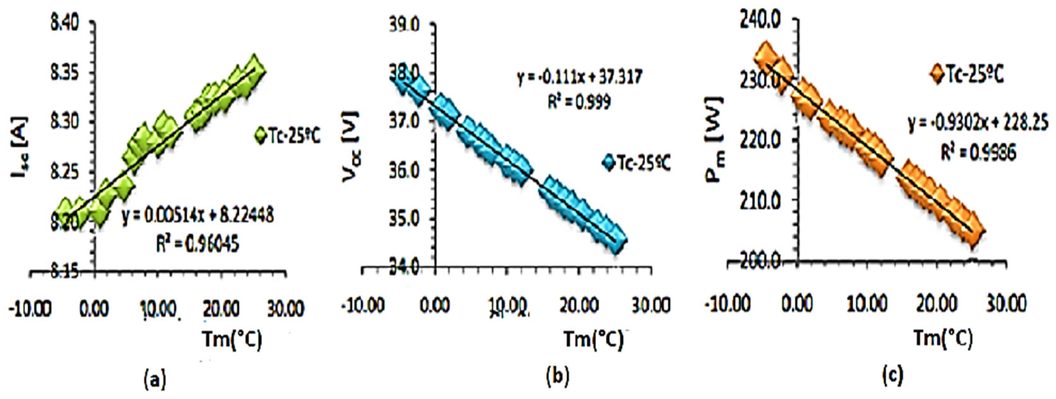 Applsci 15 09300 g007