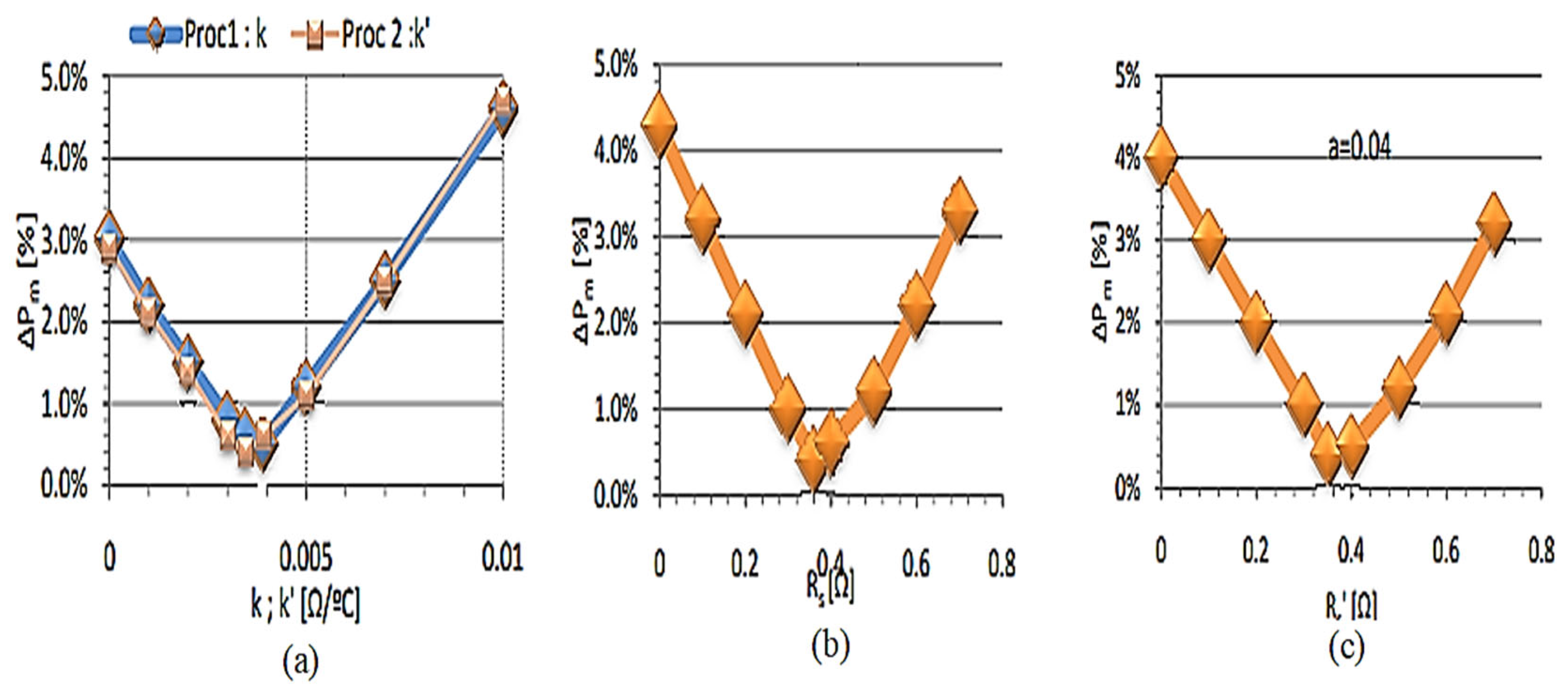 Applsci 15 09300 g008