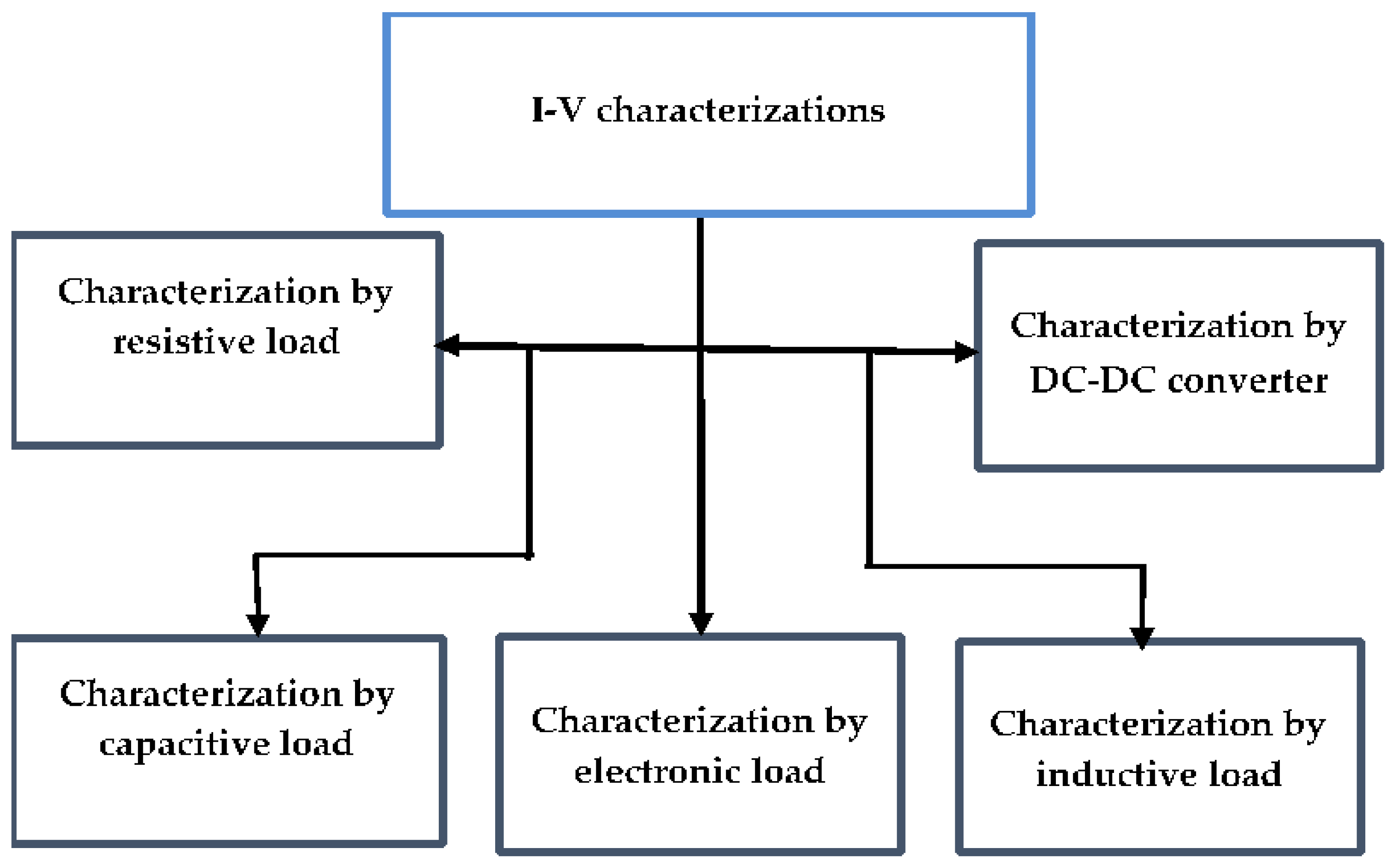 Applsci 15 09300 g010