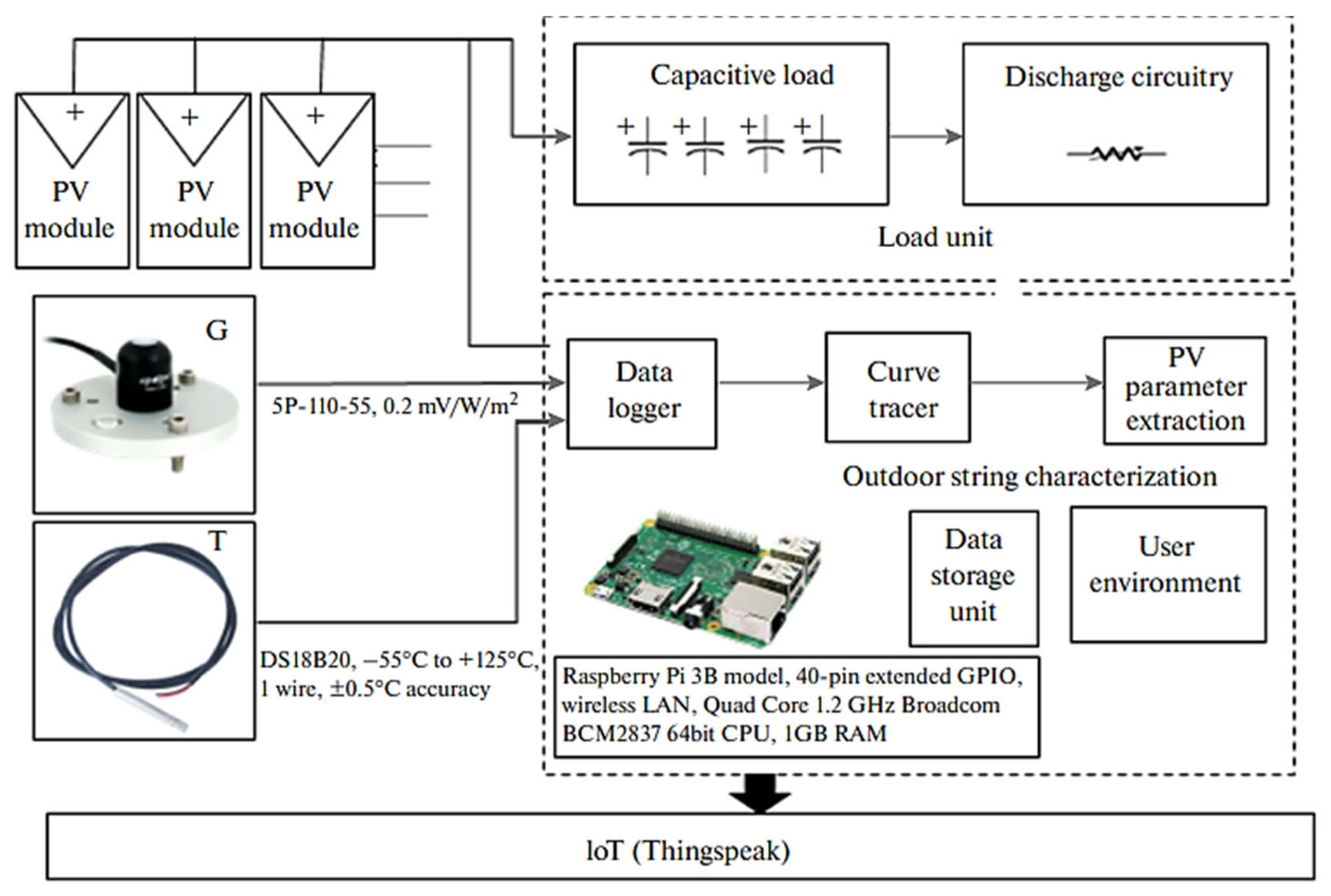 Applsci 15 09300 g020