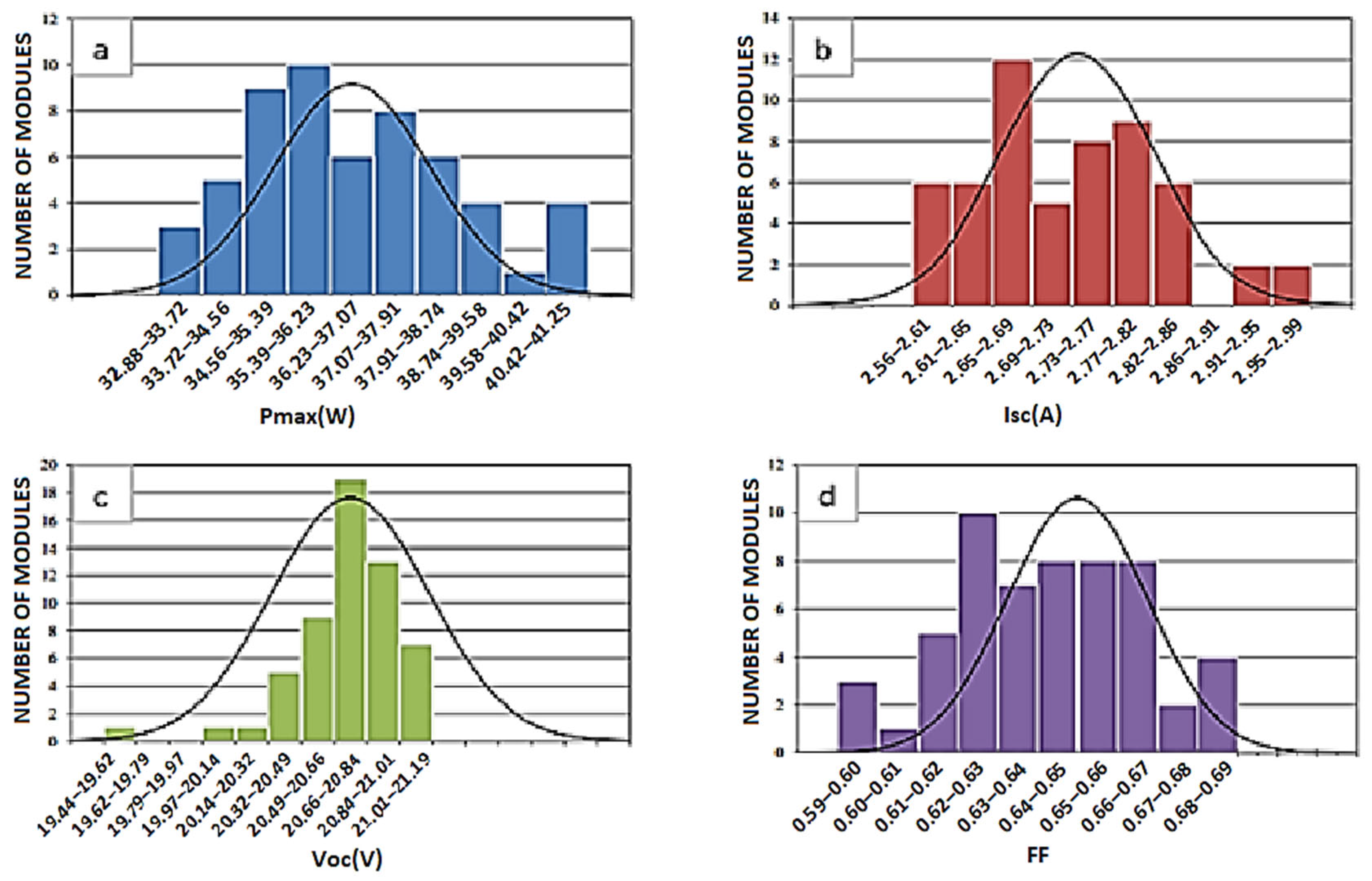 Applsci 15 09300 g032