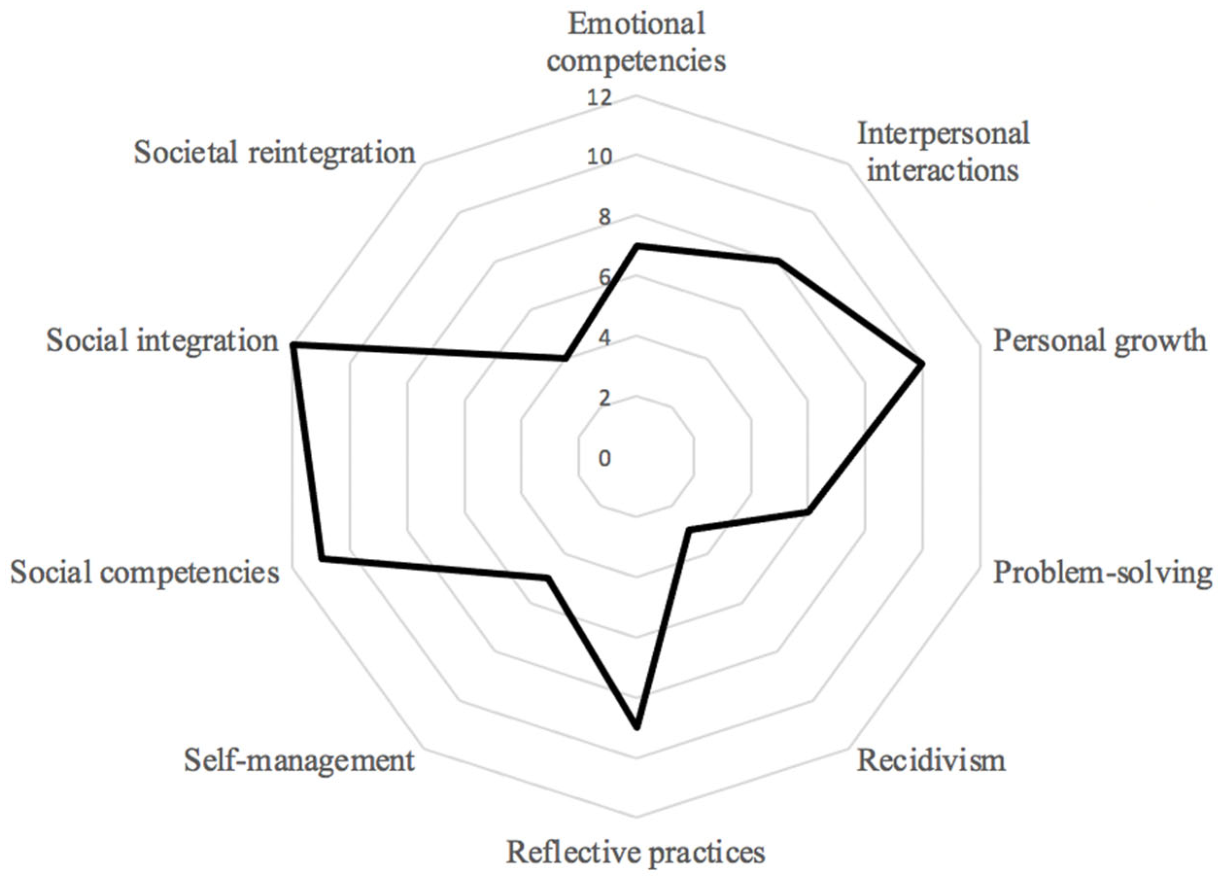 Applsci 15 09352 g004