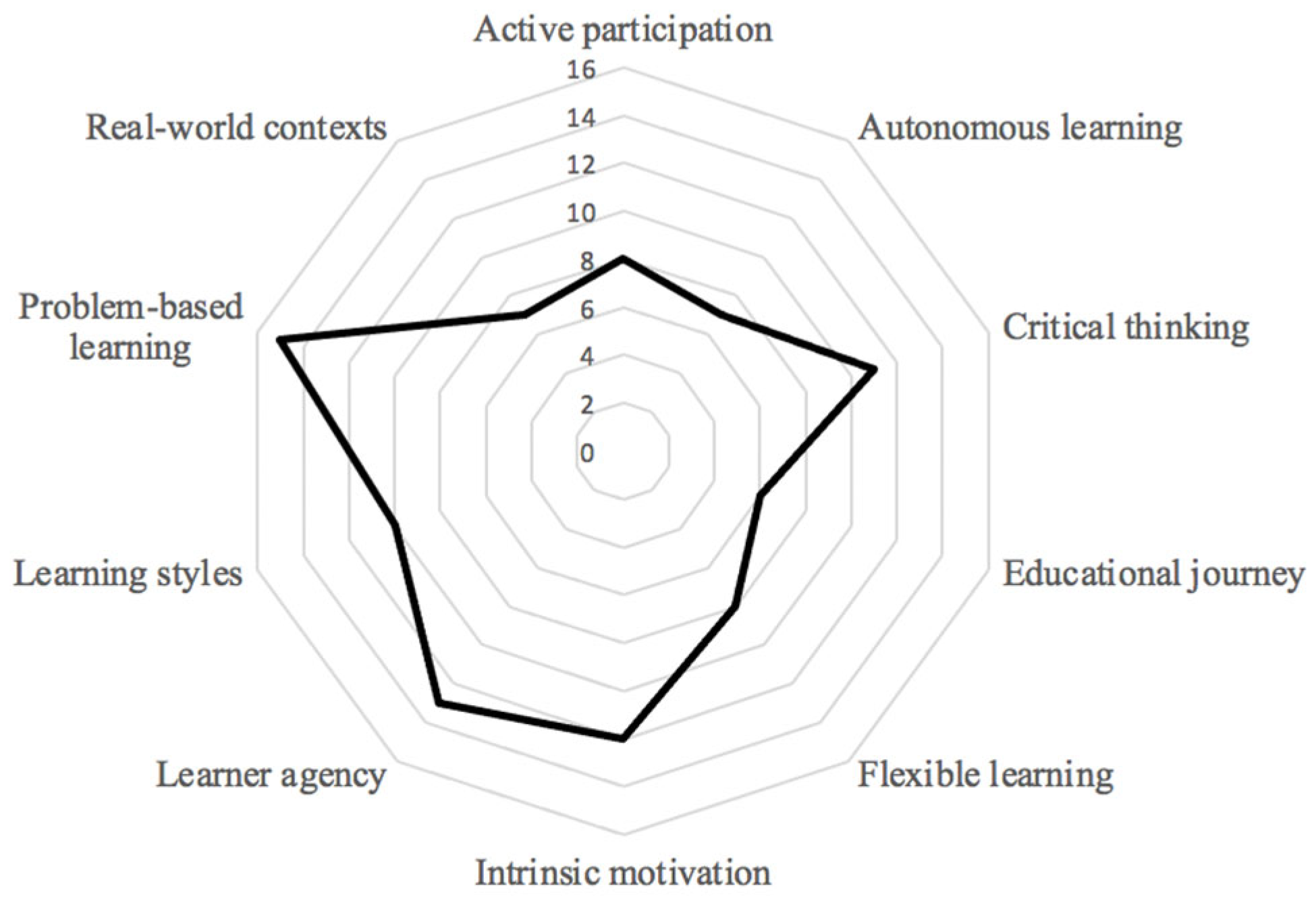 Applsci 15 09352 g007