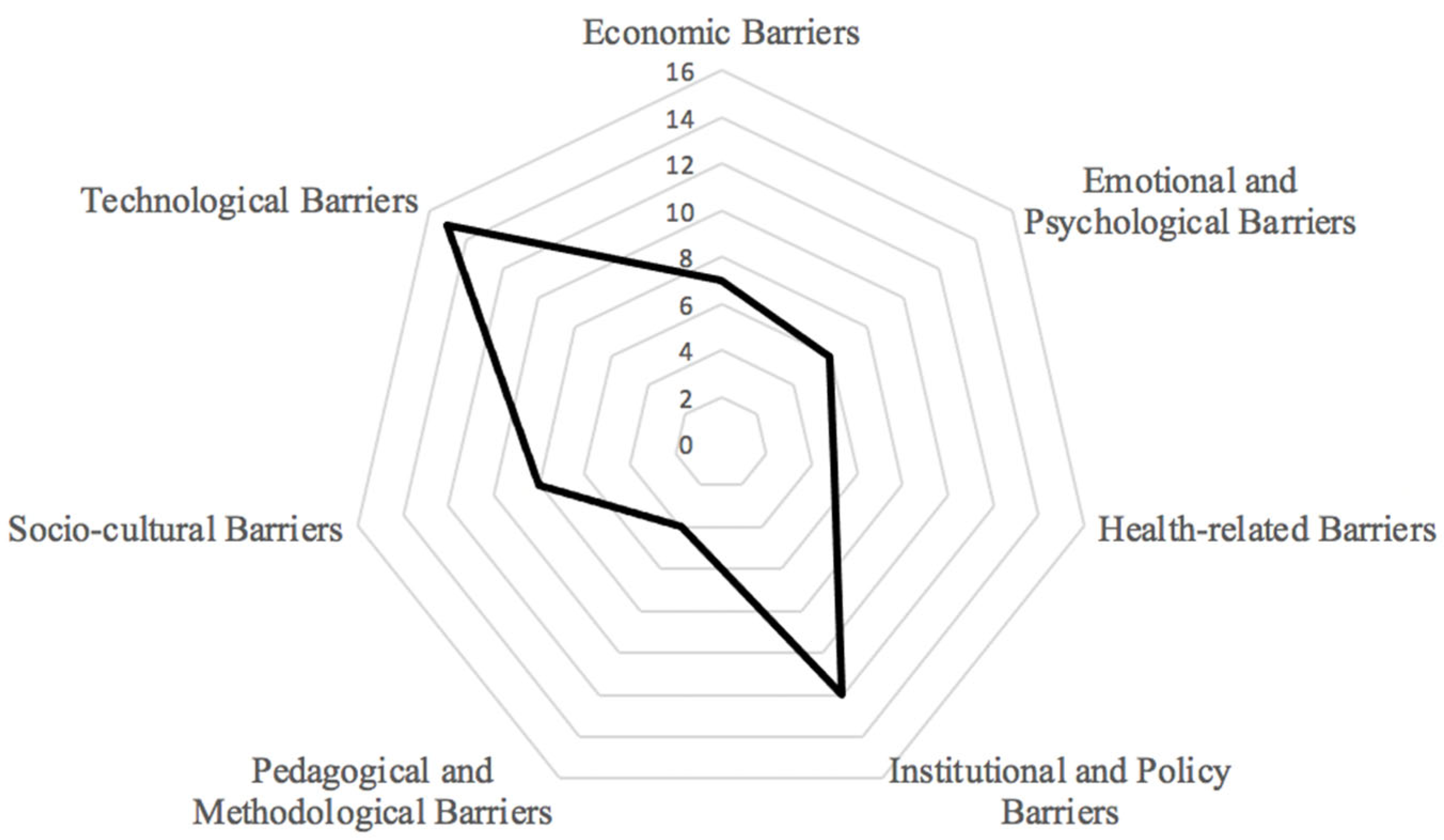Applsci 15 09352 g008