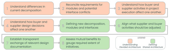 Applsci 15 09357 g002