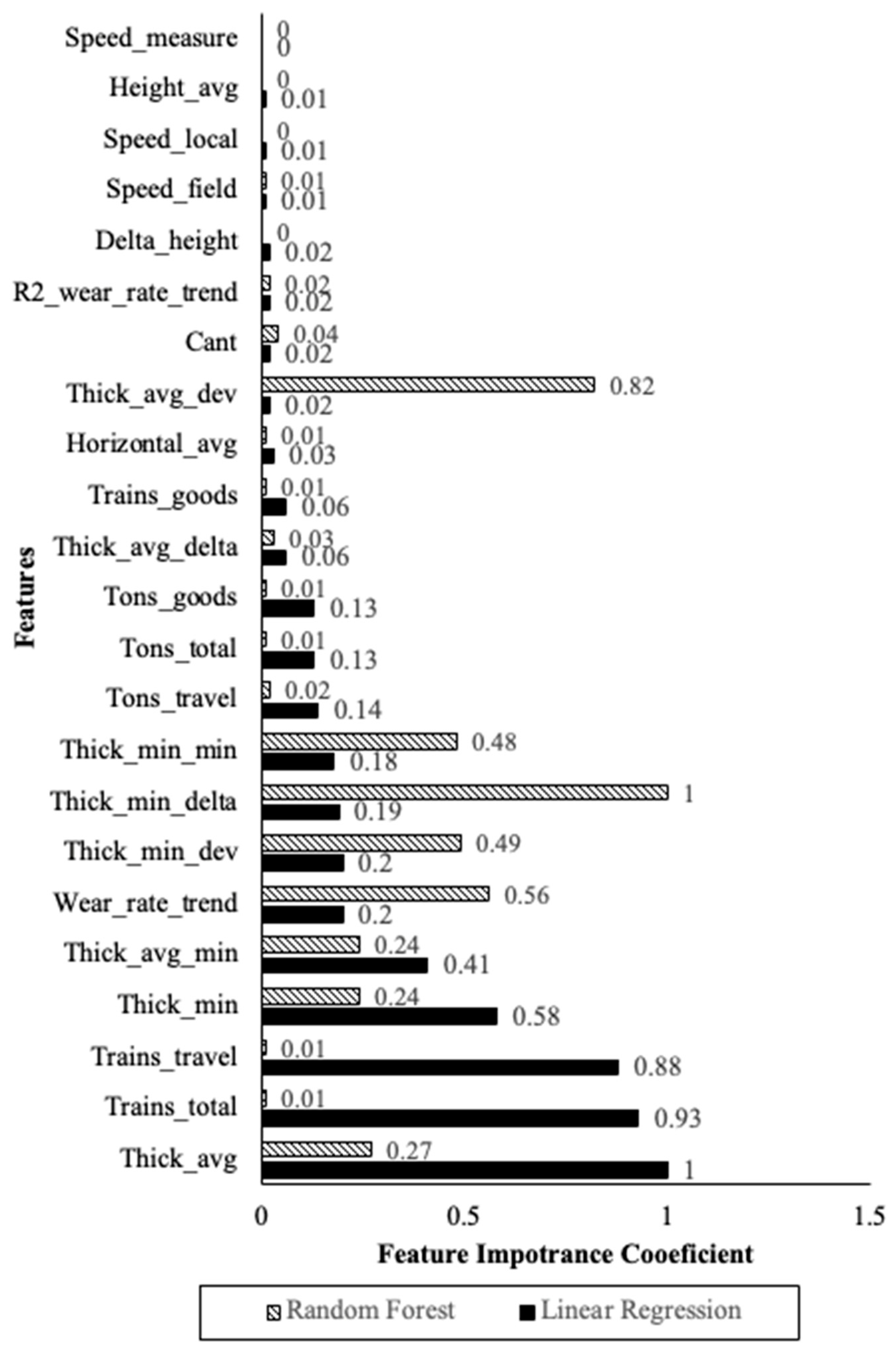 Applsci 15 09362 g014 Applsci 15 09362 g014