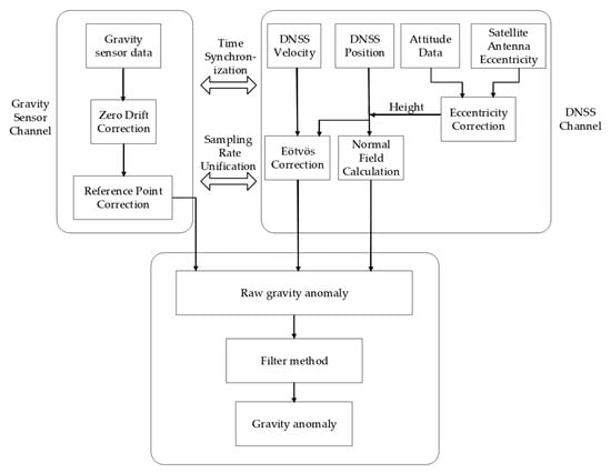 Applsci 15 09363 g001