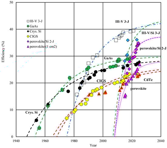 Applsci 15 09416 g003