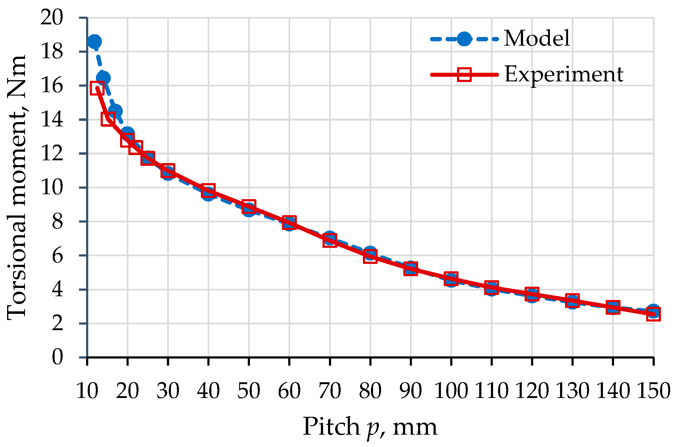 Applsci 15 09429 g018 Applsci 15 09429 g018